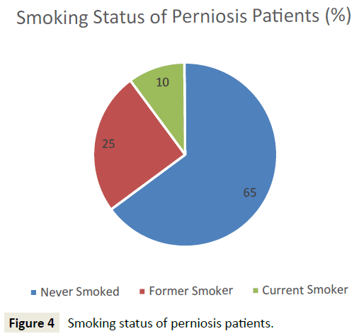 skin-diseases-skin-care-Smoking-status-perniosis