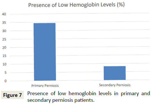skin-diseases-skin-care-low-hemoglobin-levels